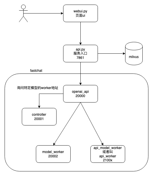 langchain_chatchat_call.jpg